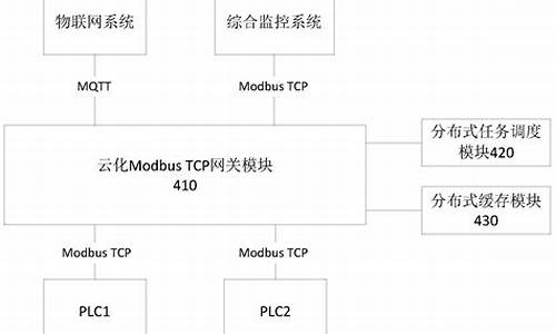 modbustcp 源码